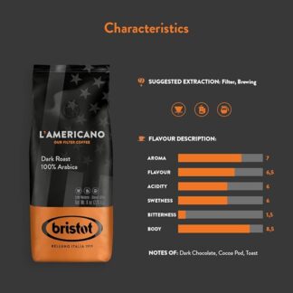 Coffee L’Americano Dark Roast 904g (Pack 1)
